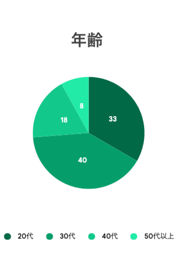 section-graph