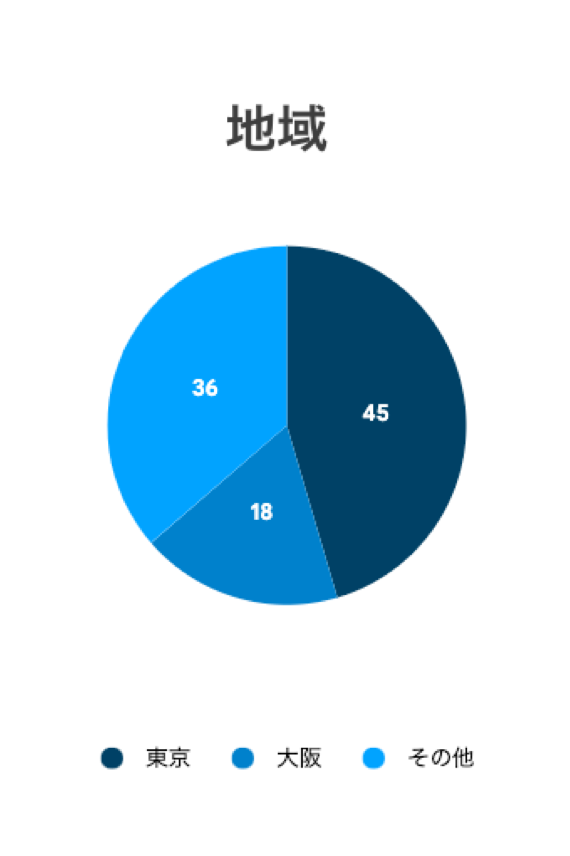 section-graph